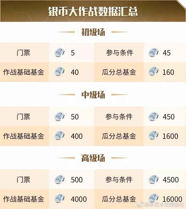 赤潮自走棋11月21日游戏停服更新